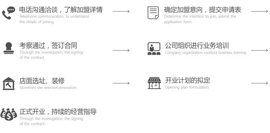 5-招商加盟-(1).webp